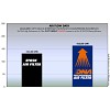 Φίλτρο αέρα ελευθέρας DNA για  KTM RC8 1190 08-16