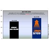 Φίλτρο αέρα ελευθέρας DNA για  KTM 1050 Adventure 15-17-1090 Adventure / R / L 17-19-1190 Adventure ABS 13-16-1190 Adventure ABS R 13-16-1290 Super Adventure R 17-23-1290 Super Adventure S 15-23-1290 Super Duke / R 14-19-1290 Super Duke GT 14-23