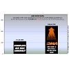 Φίλτρο αέρα ελευθέρας DNA για  KTM 690 Duke 2012-690 Duke ABS 13-19-690 Duke R ABS 13-17 - Stage 2 Air Box filter cover