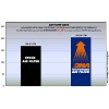 Φίλτρο αέρα ελευθέρας DNA για  HONDA CBR 1000 RR / ABS 17-21-CBR 1000 RR ABS 2021-CBR 1000 RR SP 17-19-CBR 1000 RR SP2 17-19-CBR 1000 RR Fireblade 2018