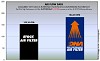 Φίλτρο αέρα ελευθέρας DNA για  KTM 1050 Adventure 15-17-1090 Adventure / R / L 17-19-1190 Adventure ABS 13-16-1190 Adventure ABS R 13-16-1290 Super Adventure R 17-23-1290 Super Adventure S 15-23-1290 Super Duke / R 14-19-1290 Super Duke GT 14-23
