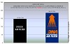Φίλτρο αέρα ελευθέρας DNA για  KTM 790 Adventure 19-23-790 Adventure R 19-22-790 Adventure R Rally 2020-890 Adventure 21-23-890 Adventure R / L 21-23-890 Adventure R Rally 2021 - 890 SMT 2023
