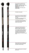 APRILIA TUONO V4R (TYB02/TYB03) 14/15 - F25SA - (fork type Sachs)