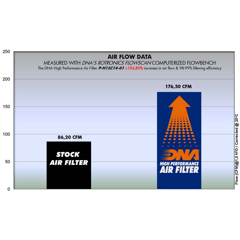 Φίλτρο αέρα ελευθέρας DNA για  HONDA NSS Forza 125 15-20-SH 125 13-19-SH 150i 13-19