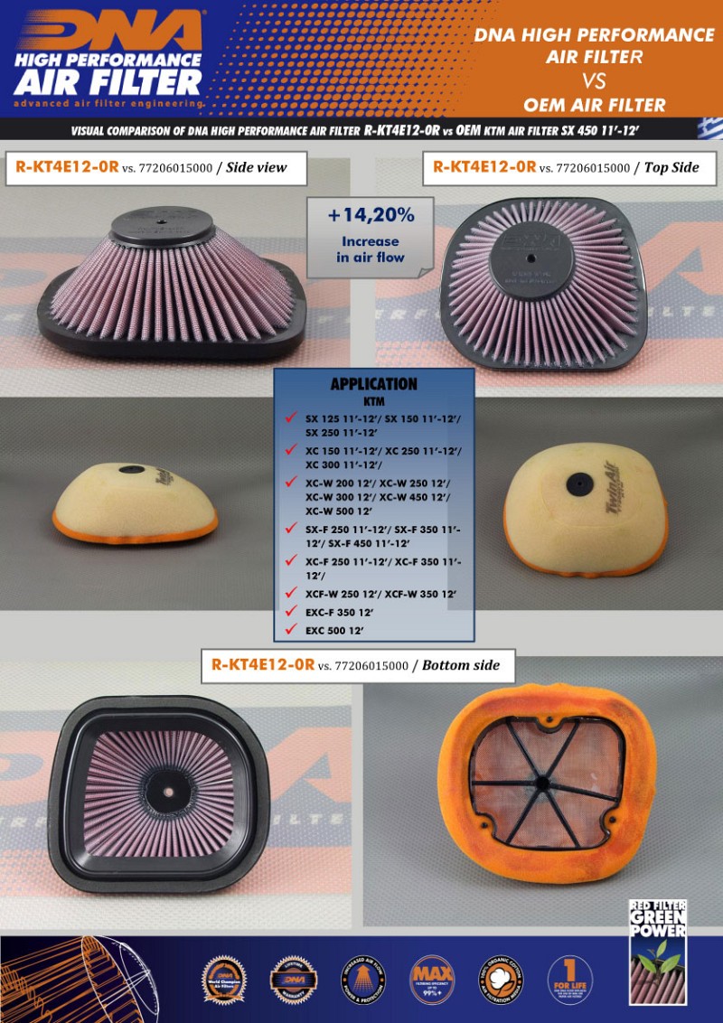 Φίλτρο αέρα ελευθέρας DNA για  KTM SX 125 11-12-SX 150 11-12-SX 250 11-16-SX-F 250 11-15-SX-F 350 11-15-SX-F 450 11-15-EXC 200 15-16-EXC 250 11-16-EXC 300 12-16-EXC 450 / Six Days 12-16-EXC 500 12-16-EXC-F 250 11-16-EXC-F 350 12-16-XC 150 11-12-XC 250 12-
