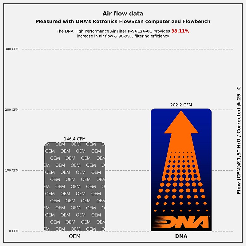 ΦΙΛΤΡΟ ΑΕΡΟΣ DNA AIR FILTER FOR SUZUKI DL 650 V-STROM 21-25