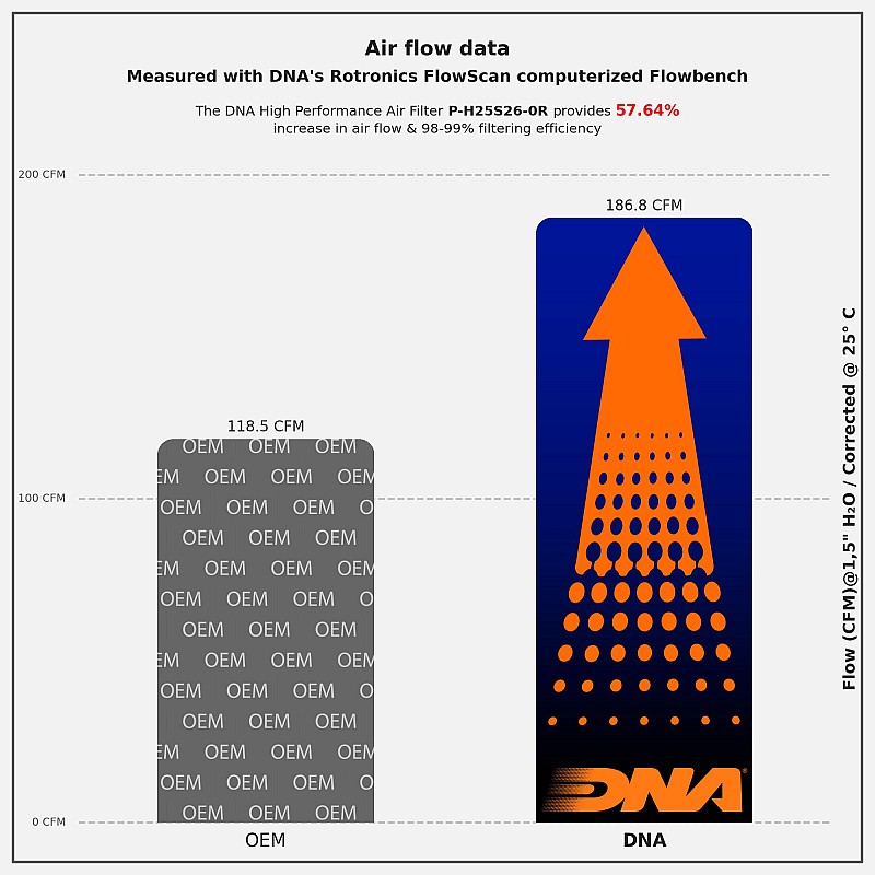 ΦΙΛΤΡΟ ΑΕΡΟΣ DNA HONDA CBR 250 RR 17-24
