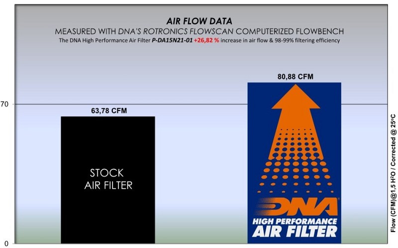 ΦΙΛΤΡΟ ΑΕΡΟΣ DNA DAYTONA Zontes G 125 / U 125 / 125 U1 / ZT 125 / G 155 /G 155 SR /155 U1 20-22