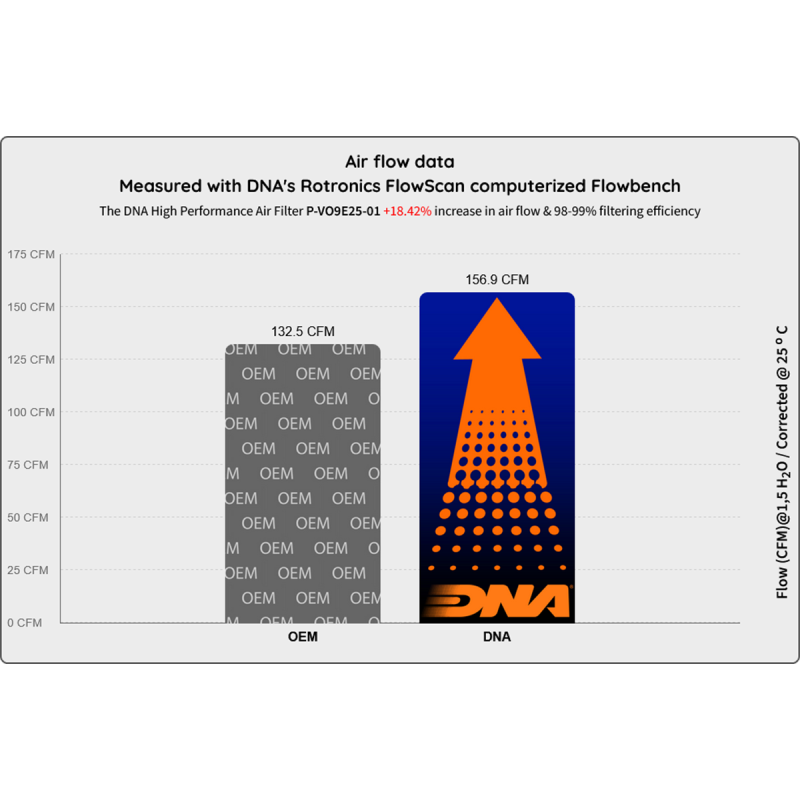 ΦΙΛΤΡΟ ΑΕΡΟΣ DNA VOGE DS900X 2024>