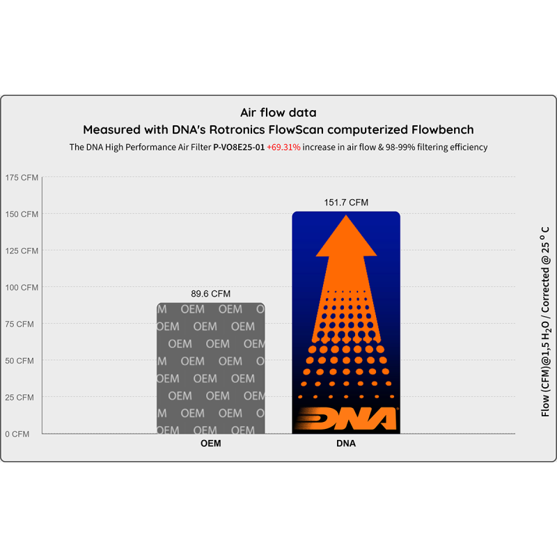 ΦΙΛΤΡΟ ΑΕΡΟΣ DNA VOGE DS 800 X RALLY 2025>