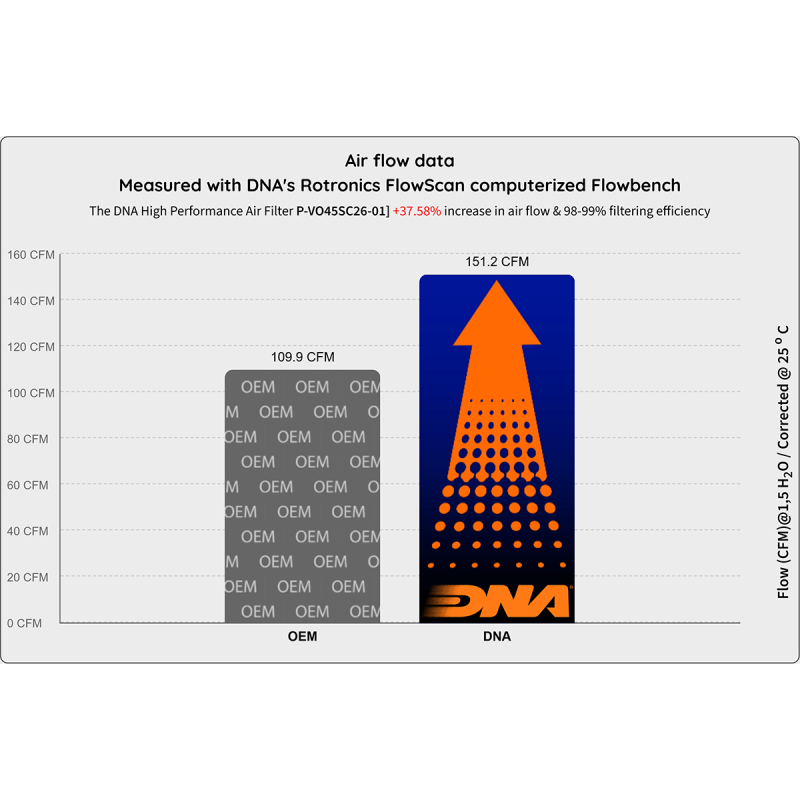 ΦΙΛΤΡΟ ΑΕΡΟΣ DNA VOGE SR450X 2026
