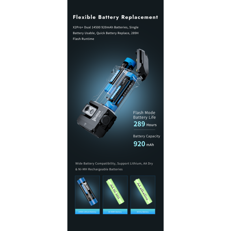Φακός WUBEN X2 Pro+ Black 1500 Lumens Magnetic EDC